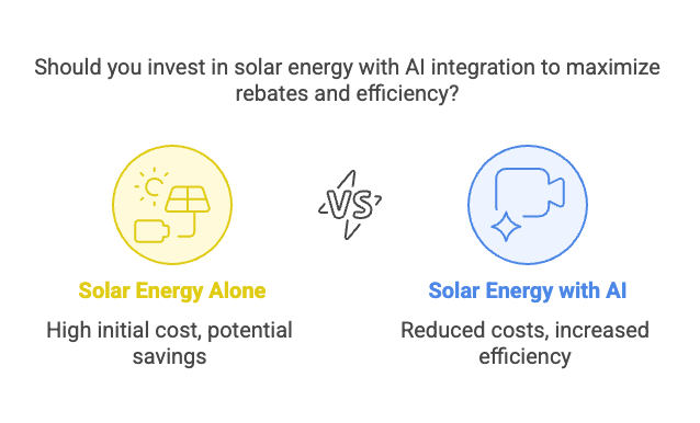 Solar rebates with AI tools in Australia, 2025
